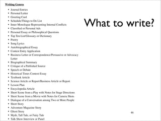 Writing Genres
  •	

   Journal Entries
  •	

   Personal Letter
  •	

   Greeting Card
  •	

  •	

  •	

         Schedule/Things to Do List
         Inner Monologue Representing Internal Conﬂicts
         Classiﬁed or Personal Ads
                                                                    What to write?
  •	

   Personal Essay or Philosophical Questions
  •	

   Top Ten List/Glossary or Dictionary
  •	

   Poetry
  •	

   Song Lyrics
  •	

   Autobiographical Essay
  •	

   Contest Entry Application
  •	

   Business Letter or Correspondence/Persuasive or Advocacy
         Letter
  •	

   Biographical Summary
  •	

   Critique of a Published Source
  •	

   Speech or Debate
  •	

   Historical Times Context Essay
  •	

   Textbook Article
  •	

   Science Article or Report/Business Article or Report
  •	

   Lesson Plan
  •	

   Encyclopedia Article
  •	

   Short Scene from a Play with Notes for Stage Directions
  •	

   Short Scene from a Movie with Notes for Camera Shots
  •	

   Dialogue of a Conversation among Two or More People
  •	

   Short Story
  •	

   Adventure Magazine Story
  •	

   Ghost Story                                                         46
  •	

   Myth, Tall Tale, or Fairy Tale
  •	

   Talk Show Interview or Panel
 