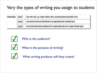 Vary the types of writing you assign to students




        Who is the audience?

        What is the purpose of writing?

        What writing products will they create?
 