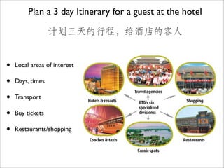 Plan a 3 day Itinerary for a guest at the hotel

                  计划三天的行程，给酒店的客人


•   Local areas of interest

•   Days, times

•   Transport

•   Buy tickets

•   Restaurants/shopping
 