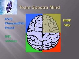 Team Spectra Mind          ENFP Ajay ENTJ Khurram(PM) Prasad ISFJ Abhinav 