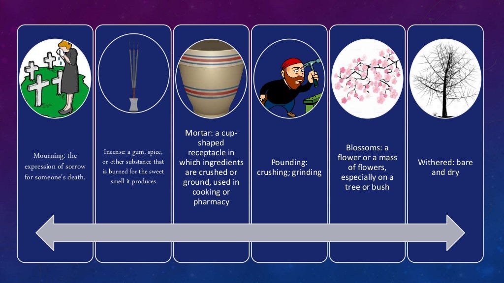 Mourning: the
expression of sorrow
for someone's death.
Incense: a gum, spice,
or other substance that
is burned for the sweet
smell it produces
Mortar: a cup-
shaped
receptacle in
which ingredients
are crushed or
ground, used in
cooking or
pharmacy
Pounding:
crushing; grinding
Blossoms: a
flower or a mass
of flowers,
especially on a
tree or bush
Withered: bare
and dry
 