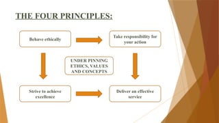 Behave ethically
UNDER PINNING
ETHICS, VALUES
AND CONCEPTS
Deliver an effective
service
Take responsibility for
your action
Strive to achieve
excellence
THE FOUR PRINCIPLES:
 