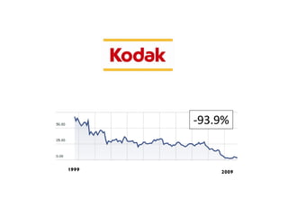 -93.9%


1999       2009
 