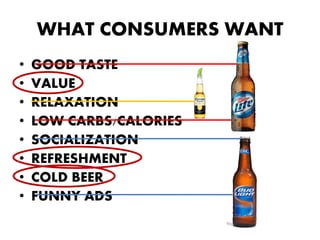 WHAT CONSUMERS WANT
•   GOOD TASTE
•   VALUE
•   RELAXATION
•   LOW CARBS/CALORIES
•   SOCIALIZATION
•   REFRESHMENT
•   COLD BEER
•   FUNNY ADS
 