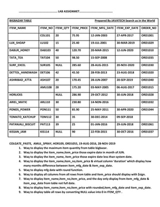 .............................................. LAB ASSIGNMET............................………….
BIGBAZAR TABLE Prepared By JAVATECH Search us in the World
ITEM_NAME ITEM_NO ITEM_QTY ITEM_PRICE ITEM_MFG_DATE ITEM_EXP_DATE ORDER_NO
COL101 20 75.95 12-JAN-2003 27-APR-2017 ORD1001
LUX_SHOAP LU102 15 25.40 19-JUL-2001 30-MAR-2019 ORD1029
DABUR_HONEY DAB103 40 120.70 20-MAR-2015 12-JUN-2020 ORD1010
TATA_TEA TAT104 50 98.50 15-SEP-2008 ORD1035
SURF_EXCEL SUR105 NULL 285.60 28-AUG-2015 20-NOV-2020 ORD1030
DETTOL_HANDWASH DET106 42 45.50 28-FEB-2013 23-AUG-2018 ORD1020
ASHRIBAD_ATTA ASH107 20 170.45 28-JUN-2007 20-SEP-2019 ORD1040
AMU108 28 175.20 03-MAY-2005 06-AUG-2017 ORD1015
HORLICKS NULL 286.90 29-OCT-2012 30-JUN-2018 ORD1028
ARIEL_MATIC ARL110 30 230.80 14-NON-2016 ORD1032
PONDS_POWER PON111 50 85.90 25-MAY-2011 30-APR-2020 ORD1044
TOMATO_KATCHUP TOM112 30 35 30-DEC-2014 09-SEP-2018
PATANJALI_BISCUIT PAT113 39 25 01-JAN-2016 29-JUN-2018 ORD1061
KISSAN_JAM KIS114 NULL 90 22-FEB-2015 30-OCT-2016 ORD1037
COLGATE_PASTE, AMUL_SPRAY, HOR109, ORD1055, 19-AUG-2016, 28-NOV-2019
1. Waq to display the maximum item quantity from table bigbazar.
2. Waq to display the item_name,item_price those expire date in month of JUN.
3. Waq to display the item_name, item_price those expire date less than system date.
4. Waq to display the item_name,item_no,item_price & virtual column ‘duration’ which display how
many months difference between item_mfg_date & item_exp_date.
5. Waq to display mfg date with round function.
6. Waq to display all columns from all rows from table and item_price should display with $sign.
7. Waq to display item_name,item_no,item_price, and the day only display from item_mfg_date &
item_exp_date from table not full date.
8. Waq to display item_name,item_no,item_price with rounded,item_mfg_date and item_exp_date.
9. Waq to display table all rows by converting NULL value into 0 in ITEM_QTY .
 