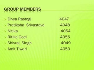 GROUP MEMBERS
Divya Rastogi
 Pratiksha Srivastava
 Nitika
 Ritika Goel
 Shivraj Singh
 Amit Tiwari


4047
4048
4054
4055
4049
4050

 