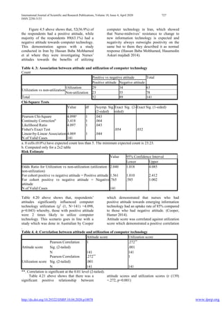 International Journal of Scientific and Research Publications, Volume 10, Issue 4, April 2020 727
ISSN 2250-3153
http://dx.doi.org/10.29322/IJSRP.10.04.2020.p10078 www.ijsrp.org
Figure 4.5 above shows that, 52(36.9%) of
the respondents had a positive attitude, while
majority of the respondents 89(63.1%) had a
negative attitude towards computer technology.
This demonstration agrees with a study
conducted in Iran by Hassan Baba Mohhamed
et al where they were investigating Nurses’
attitudes towards the benefits of utilizing
computer technology in Iran, which showed
that Nurse-midwives’ resistance to change to
new information technology is expected and
negativity always outweighs positivity on the
same but to them they described it as normal
response (Hassan Baba Mohhamed, Hasamedin
Askari majdadi 2014).
Table 4. 3: Association between attitude and utilization of computer technology
Count
Positive vs negative attitude Total
Positive attitude Negative attitude
Utilization vs non-utilization
Utilization 29 34 63
Non-utilization 23 55 78
Total 52 89 141
Chi-Square Tests
Value df Asymp. Sig.
(2-sided)
Exact Sig. (2-
sided)
Exact Sig. (1-sided)
Pearson Chi-Square 4.098a
1 .043
Continuity Correctionb
3.418 1 .064
Likelihood Ratio 4.097 1 .043
Fisher's Exact Test .054 .032
Linear-by-Linear Association 4.069 1 .044
N of Valid Cases 141
a. 0 cells (0.0%) have expected count less than 5. The minimum expected count is 23.23.
b. Computed only for a 2x2 table
Risk Estimate
Value 95% Confidence Interval
Lower Upper
Odds Ratio for Utilization vs non-utilization (utilization /
non-utilization)
2.040 1.018 4.085
For cohort positive vs negative attitude = Positive attitude 1.561 1.010 2.412
For cohort positive vs negative attitude = Negative
attitude
.765 .585 1.002
N of Valid Cases 141
Table 4.20 above shows that, respondents’
attitudes significantly influenced computer
technology utilization (χ2
(1, N=141) =4.098,
p=0.043) whereby, those with positive attitude
were 2 times likely to utilize computer
technology. This scenario goes in line with a
study which was done in Australian by Cooper
which demonstrated that nurses who had
positive attitude towards emerging information
technology had an uptake rate of 85% compared
to those who had negative attitude. (Cooper,
Hamer 2014).
Attitude score was correlated against utilization
score which demonstrated a positive correlation
.
Table 4. 4: Correlation between attitude and utilization of computer technology
Attitude score Utilization score
Attitude score
Pearson Correlation 1 .272**
Sig. (2-tailed) .001
N 141 141
Utilization score
Pearson Correlation .272**
1
Sig. (2-tailed) .001
N 141 141
**. Correlation is significant at the 0.01 level (2-tailed).
Table 4.21 above shows that there was a
significant positive relationship between
attitude scores and utilization scores (r (139)
=.272, p=0.001)
 