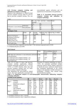 International Journal of Scientific and Research Publications, Volume 10, Issue 4, April 2020 728
ISSN 2250-3153
http://dx.doi.org/10.29322/IJSRP.10.04.2020.p10078 www.ijsrp.org
4.3.8 Previous computer training and
utilization of computer technology
Majority of the respondents i.e. 85(60.3%) had
previous computer training while 56 (39.7%)
had no previous computer training. This was
cross-tabulated against utilization and chi
squared tests of associations were performed.
Table 4. 5: Association between previous
computer training and utilization of
computer technology
Count
Do you have previous computer
training?
Total
Yes No
Utilization vs non-utilization
Utilization 52 11 63
Non-utilization 33 45 78
Total 85 56 141
Chi-Square Tests
Value df Asymp. Sig.
(2-sided)
Exact Sig. (2-
sided)
Exact Sig. (1-sided)
Pearson Chi-Square 23.561a
1 .000
Continuity Correctionb
21.910 1 .000
Likelihood Ratio 24.831 1 .000
Fisher's Exact Test .000 .000
Linear-by-Linear Association 23.394 1 .000
N of Valid Cases 141
a. 0 cells (0.0%) have expected count less than 5. The minimum expected count is 25.02.
b. Computed only for a 2x2 table
Risk Estimate
Value 95% Confidence Interval
Lower Upper
Odds Ratio for Utilization vs non-utilization (utilization
/ non-utilization)
6.446 2.924 14.211
For cohort previous computer training = yes 1.951 1.470 2.589
For cohort previous computer training = no .303 .171 .535
N of Valid Cases 141
Table 4.15 on page 55 shows that previous
computer training significantly affected
computer technology utilization (χ2
(1, N=141)
=23561, p=<0.001) whereby, those who had
previous computer training were 6.5 times
likely to utilize computer technology.
After identifying the nurse-midwives related
factors that were significantly associated with
utilization of computer technology (p values of
<0.05), the researcher performed multiple
regression analysis (binary logistic regression)
to identify the nurse -midwives related factors
that contributed significantly to the overall
change in the dependent variable (utilization of
technology). Variables were entered using
forward selection method.
Table 4. 6: Regression analysis of socio-demographic characteristics influencing computer
technology utilization
Variables in the Equation
B S.E. Wald Df Sig. Exp(B)
Step 1a
Training 1.864 .403 21.348 1 .000 6.446
Constant -2.318 .558 17.266 1 .000 .098
Step 2b
Department collapsed 1.872 .719 6.770 1 .009 6.499
Training 1.863 .419 19.783 1 .000 6.446
Constant -5.870 1.549 14.350 1 .000 .003
Step 3c
Age collapsed 1.118 .495 5.102 1 .024 3.059
Department collapsed 2.190 .754 8.437 1 .004 8.935
Training 1.692 .430 15.509 1 .000 5.428
Constant -7.642 1.818 17.672 1 .000 .000
a. Variable(s) entered on step 1: training.
b. Variable(s) entered on step 2: department collapsed.
 