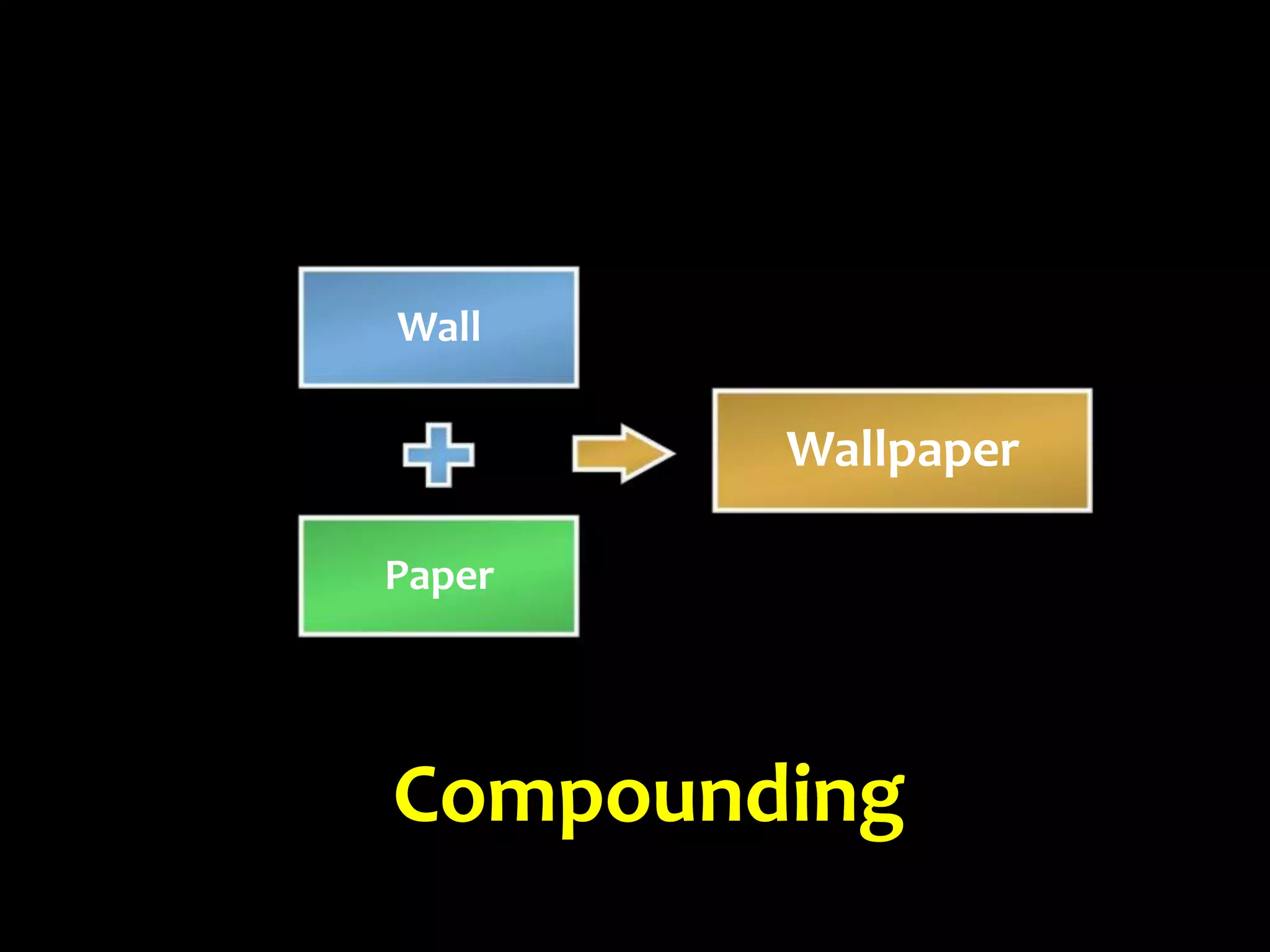 Wall

        Wallpaper

Paper




Compounding
 