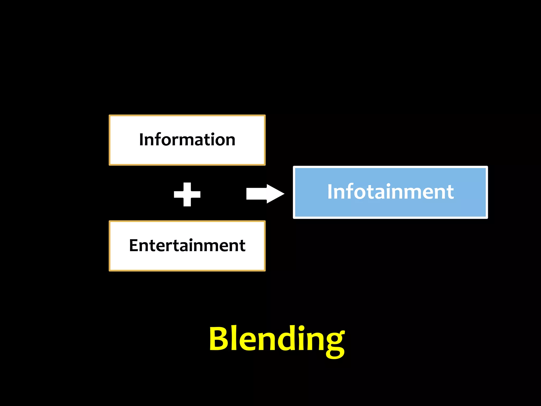 Information

                Infotainment

Entertainment




        Blending
 