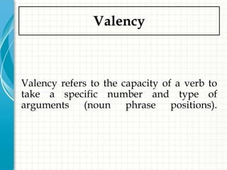 Valency



Valency refers to the capacity of a verb to
take a specific number and type of
arguments (noun phrase positions).
 