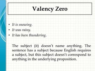 Valency Zero

• It is snowing.
• It was rainy.
• It has been thundering.

  The subject (it) doesn’t name anything. The
  sentence has a subject because English requires
  a subject, but this subject doesn’t correspond to
  anything in the underlying proposition.
 