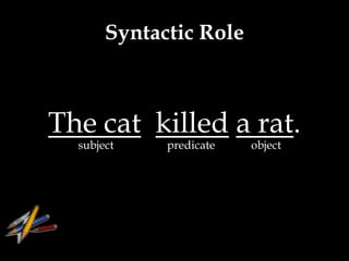 Syntactic Role



The cat killed a rat.
  subject    predicate   object
 