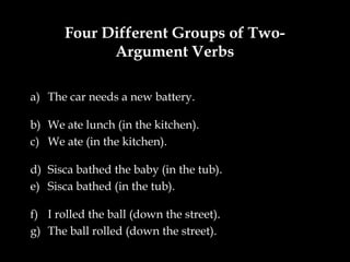 Four Different Groups of Two-
             Argument Verbs

a) The car needs a new battery.

b) We ate lunch (in the kitchen).
c) We ate (in the kitchen).

d) Sisca bathed the baby (in the tub).
e) Sisca bathed (in the tub).

f) I rolled the ball (down the street).
g) The ball rolled (down the street).
 
