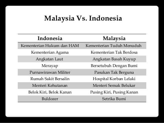 Rumah Sakit Korban Lelaki Di Malaysia - Berbagai Rumah