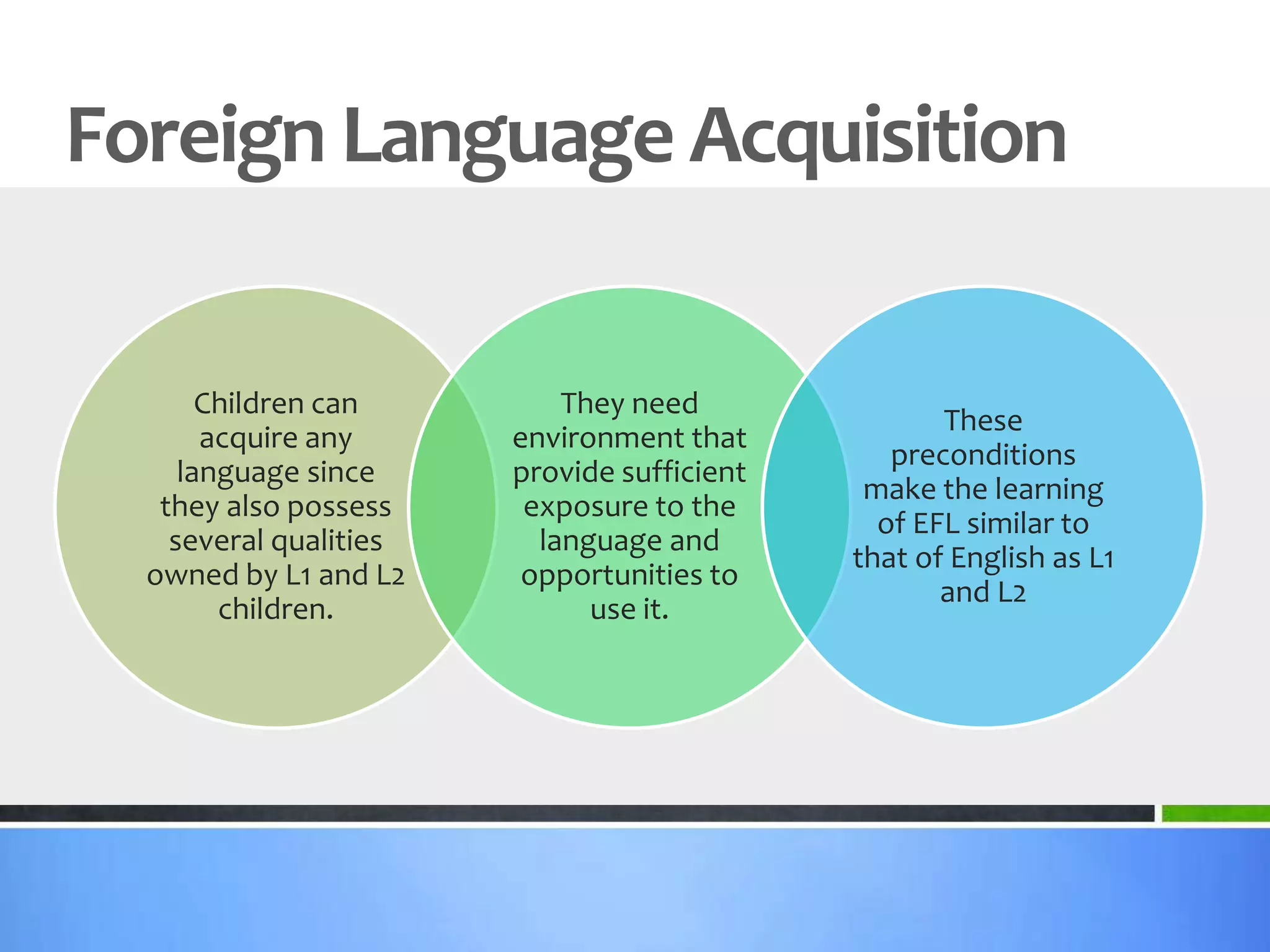 Foreign Language Acquisition

       Children can         They need
                                                    These
       acquire any      environment that
                                                preconditions
     language since     provide sufficient
                                              make the learning
   they also possess     exposure to the
                                               of EFL similar to
    several qualities     language and
                                             that of English as L1
  owned by L1 and L2     opportunities to
                                                    and L2
        children.             use it.
 