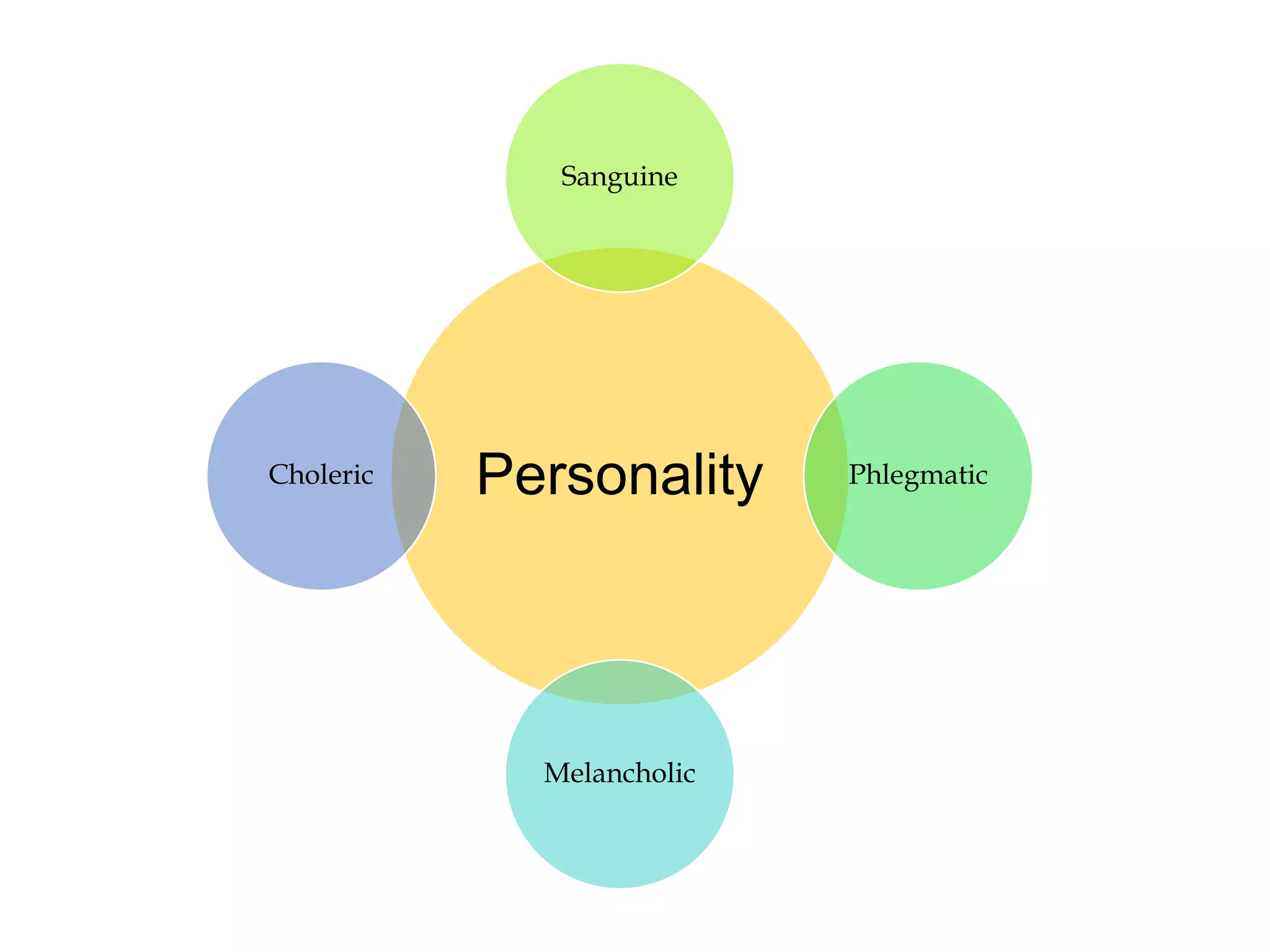 Sanguine




Choleric   Personality     Phlegmatic




             Melancholic
 