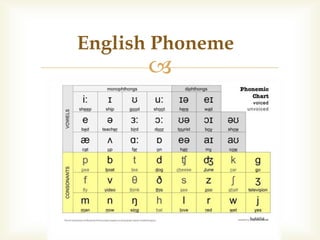
English Phoneme
 