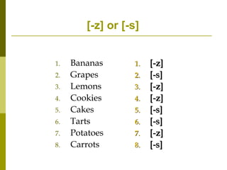 [-z] or [-s]
1. Bananas
2. Grapes
3. Lemons
4. Cookies
5. Cakes
6. Tarts
7. Potatoes
8. Carrots
1. [-z]
2. [-s]
3. [-z]
4. [-z]
5. [-s]
6. [-s]
7. [-z]
8. [-s]
 
