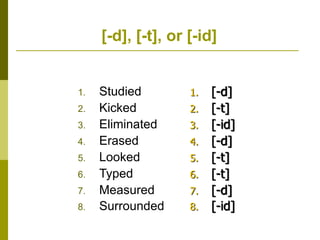 [-d], [-t], or [-id]
1. Studied
2. Kicked
3. Eliminated
4. Erased
5. Looked
6. Typed
7. Measured
8. Surrounded
1. [-d]
2. [-t]
3. [-id]
4. [-d]
5. [-t]
6. [-t]
7. [-d]
8. [-id]
 