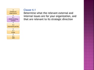 Clause 4.1
Determine what the relevant external and
internal issues are for your organization, and
that are relevant to its strategic direction
4
Context of
organization
4.1
Understanding
context
4.2
Interested parties
4.3
Scope
4.4
QMS
 