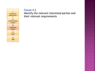Clause 4.2
Identify the relevant interested parties and
their relevant requirements
4
Context of
organization
4.1
Understanding
context
4.2
Interested
parties
4.3
Scope
4.4
QMS
 