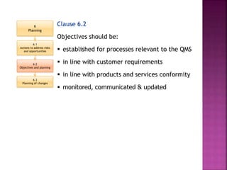Clause 6.2
Objectives should be:
 established for processes relevant to the QMS
 in line with customer requirements
 in line with products and services conformity
 monitored, communicated & updated
6
Planning
6.1
Actions to address risks
and opportunities
6.2
Objectives and planning
6.3
Planning of changes
 