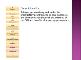 7.1
Resources
7.3
Awareness
7.4
Communication
7.5
Documented information
7.2
Competence
7.1.4
Environment for the
operation of processes
7.1.5
Monitoring and measuring
resources
7.1.2
People
7.1.3
Infrastructure
7.1.6
Organizational knowledge
Clause 7.3 and 7.4
Relevant persons doing work under the
organization’s control need to have awareness
and communication (internal and external) of
the QMS and benefits of improving performance
7
Support
 