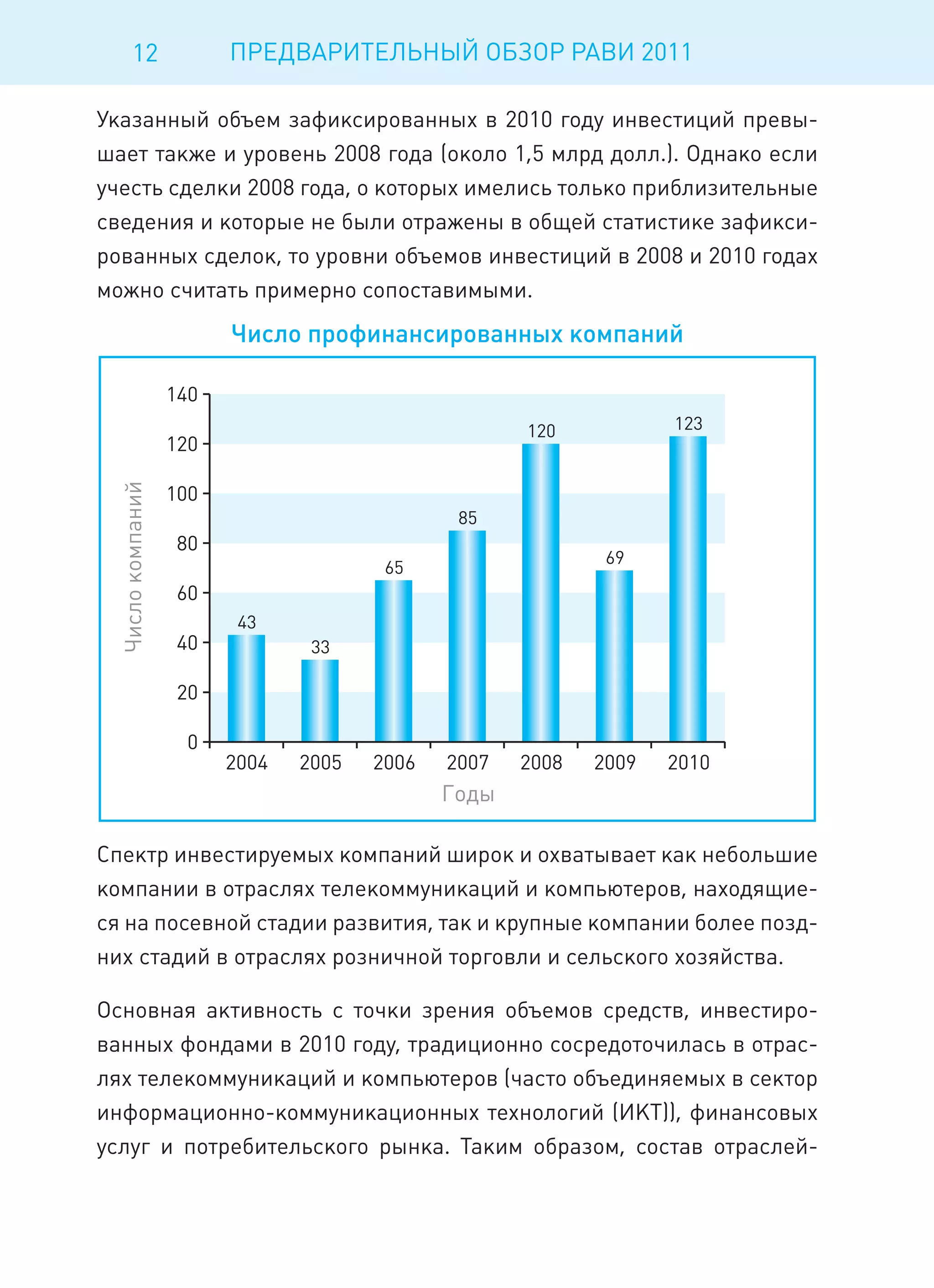 12       ПРЕДВАРИТЕЛЬНЫЙ ОБЗОР РАВИ 2011

Указанный объем зафиксированных в 2010 году инвестиций превы-
шает также и уровень 2008 года (около 1,5 млрд долл.). Однако если
учесть сделки 2008 года, о которых имелись только приблизительные
сведения и которые не были отражены в общей статистике зафикси-
рованных сделок, то уровни объемов инвестиций в 2008 и 2010 годах
можно считать примерно сопоставимыми.




Спектр инвестируемых компаний широк и охватывает как небольшие
компании в отраслях телекоммуникаций и компьютеров, находящие-
ся на посевной стадии развития, так и крупные компании более позд-
них стадий в отраслях розничной торговли и сельского хозяйства.

Основная активность с точки зрения объемов средств, инвестиро-
ванных фондами в 2010 году, традиционно сосредоточилась в отрас-
лях телекоммуникаций и компьютеров (часто объединяемых в сектор
информационно-коммуникационных технологий (ИКТ)), финансовых
услуг и потребительского рынка. Таким образом, состав отраслей-
 