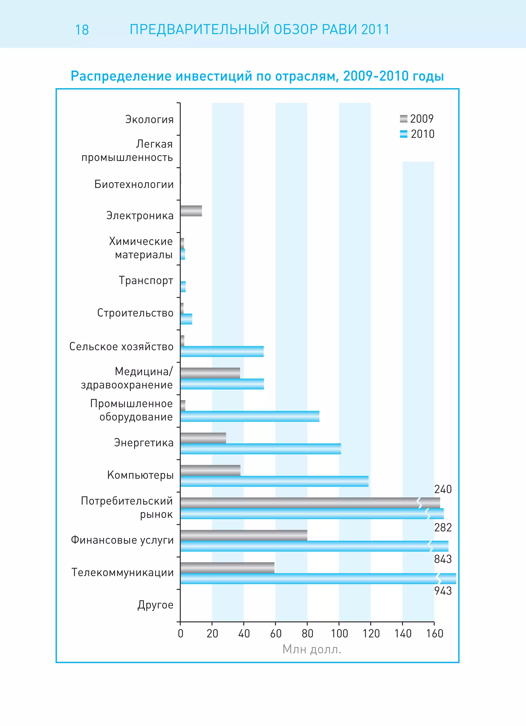 18   ПРЕДВАРИТЕЛЬНЫЙ ОБЗОР РАВИ 2011
 