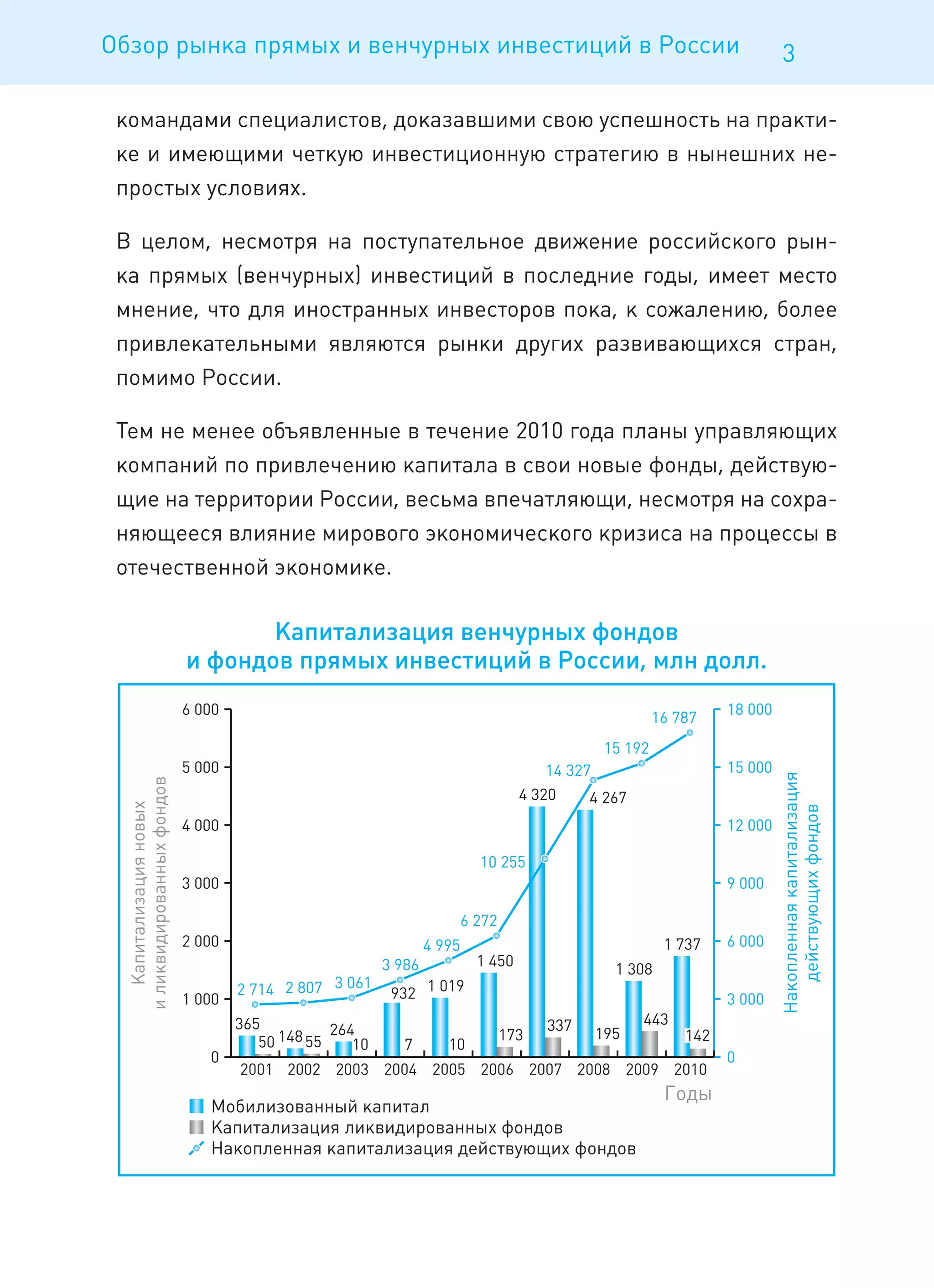 Обзор рынка прямых и венчурных инвестиций в России          3

 командами специалистов, доказавшими свою успешность на практи-
 ке и имеющими четкую инвестиционную стратегию в нынешних не-
 простых условиях.

 В целом, несмотря на поступательное движение российского рын-
 ка прямых (венчурных) инвестиций в последние годы, имеет место
 мнение, что для иностранных инвесторов пока, к сожалению, более
 привлекательными являются рынки других развивающихся стран,
 помимо России.

 Тем не менее объявленные в течение 2010 года планы управляющих
 компаний по привлечению капитала в свои новые фонды, действую-
 щие на территории России, весьма впечатляющи, несмотря на сохра-
 няющееся влияние мирового экономического кризиса на процессы в
 отечественной экономике.
 