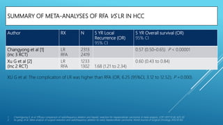 SUMMARY OF META-ANALYSES OF RFA VS LR IN HCC
Author RX N 5 YR Local
Recurrence (OR)
95% CI
5 YR Overall survival (OR)
95% CI
Changyong et al [1]
(inc 3 RCT)
LR
RFA
2313
2419
0.57 (0.50–0.65) P < 0.00001
Xu G et al [2]
(Inc 2 RCT)
LR
RFA
1233
1302 1.68 (1.21 to 2.34)
0.60 (0.43 to 0.84)
1. Chamhgyong E, et al. Efficacy comparison of radiofrequency ablation and hepatic resection for hepatocellular carcinoma: A meta-analysis. JCRT 2017;13 (4): 625-30
2. Xu gang, et al. Meta-analysis of surgical resection and radiofrequency ablation for early hepatocellular carcinoma. World Journal of Surgical Oncology 2012;10:163
XU G et al: The complication of LR was higher than RFA (OR, 6.25 (95%CI, 3.12 to 12.52); P = 0.000).
 