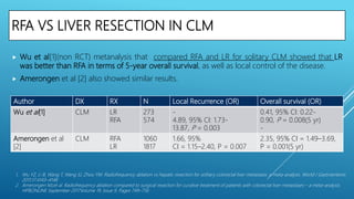 RFA VS LIVER RESECTION IN CLM
 Wu et al[1](non RCT) metanalysis that compared RFA and LR for solitary CLM showed that LR
was better than RFA in terms of 5-year overall survival, as well as local control of the disease.
 Amerongen et al [2] also showed similar results.
1. Wu YZ, Li B, Wang T, Wang SJ, Zhou YM. Radiofrequency ablation vs hepatic resection for solitary colorectal liver metastasis: a meta-analysis. World J Gastroenterol.
2011;17:4143–4148.
2. Amerongen MJ,et al. Radiofrequency ablation compared to surgical resection for curative treatment of patients with colorectal liver metastases – a meta-analysis.
HPBONLINE September 2017Volume 19, Issue 9, Pages 749–756
Author DX RX N Local Recurrence (OR) Overall survival (OR)
Wu et al[1] CLM LR
RFA
273
574
-
4.89, 95% CI: 1.73-
13.87, P = 0.003
0.41, 95% CI: 0.22-
0.90, P = 0.008(5 yr)
-
Amerongen et al
[2]
CLM RFA
LR
1060
1817
1.66, 95%
CI = 1.15–2.40, P = 0.007
2.35, 95% CI = 1.49–3.69,
P = 0.001(5 yr)
 