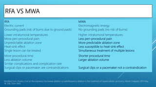 RFA VS MWA
RFA MWA
Electric current Electromagnetic energy
Grounding pads (risk of burns due to ground pads) No grounding pads (no risk of burns)
Lower intratumoral temperatures Higher intratumoral temperatures
More peri-procedural pain Less peri-procedural pain
Unpredictable ablation zone More predictable ablation zone
Heat-sink effect Less susceptible to heat-sink effect
Single lesion can be treated Simultaneous treatment of multiple lesions
More procedural time Shorter procedural time
Less ablation volume Larger ablation volume
Similar complications and complication rate
Surgical clips or pacemaker are contraindications Surgical clips or a pacemaker not a contraindication
Modified from: Poulou LS,et al. Percutaneous microwave ablation vs radiofrequency ablation in the treatment of hepatocellular carcinoma. World J Hepatol. 2015 May
18; 7(8): 1054–1063.
 