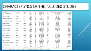 CHARACTERISTICS OF THE INCLUDED STUDIES
 