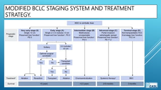 MODIFIED BCLC STAGING SYSTEM AND TREATMENT
STRATEGY.
 