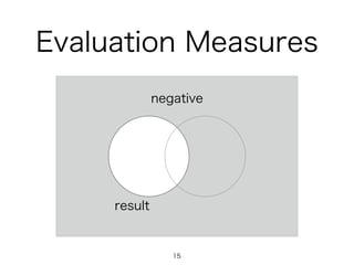 Evaluation Measures
negative
15
result
 