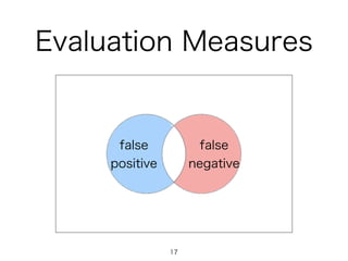 Evaluation Measures
targetresult
17
false
positive
false
negative
 
