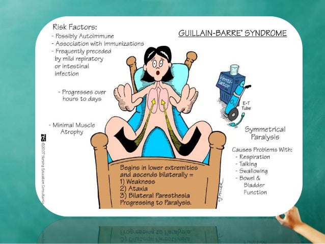 Neuromuscular Disorders affecting the orofacial region
