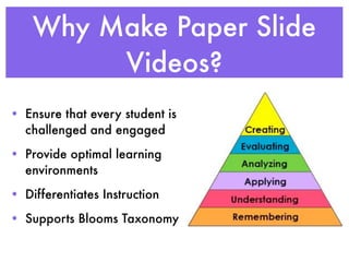 Why Make Paper Slide
         Videos?
• Ensure that every student is
  challenged and engaged
• Provide optimal learning
  environments
• Differentiates Instruction
• Supports Blooms Taxonomy
 