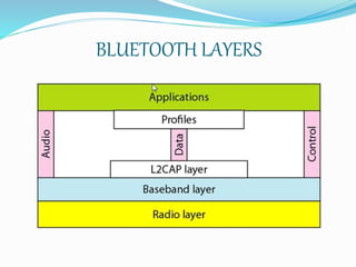 BLUETOOTH LAYERS
 