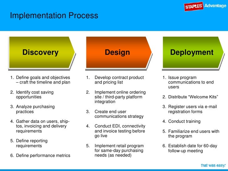 staples develop photos