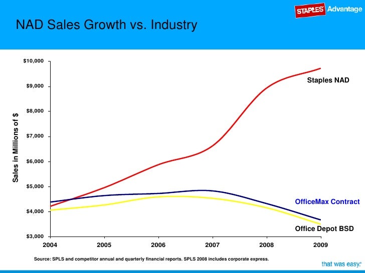 Staples Business Advantage