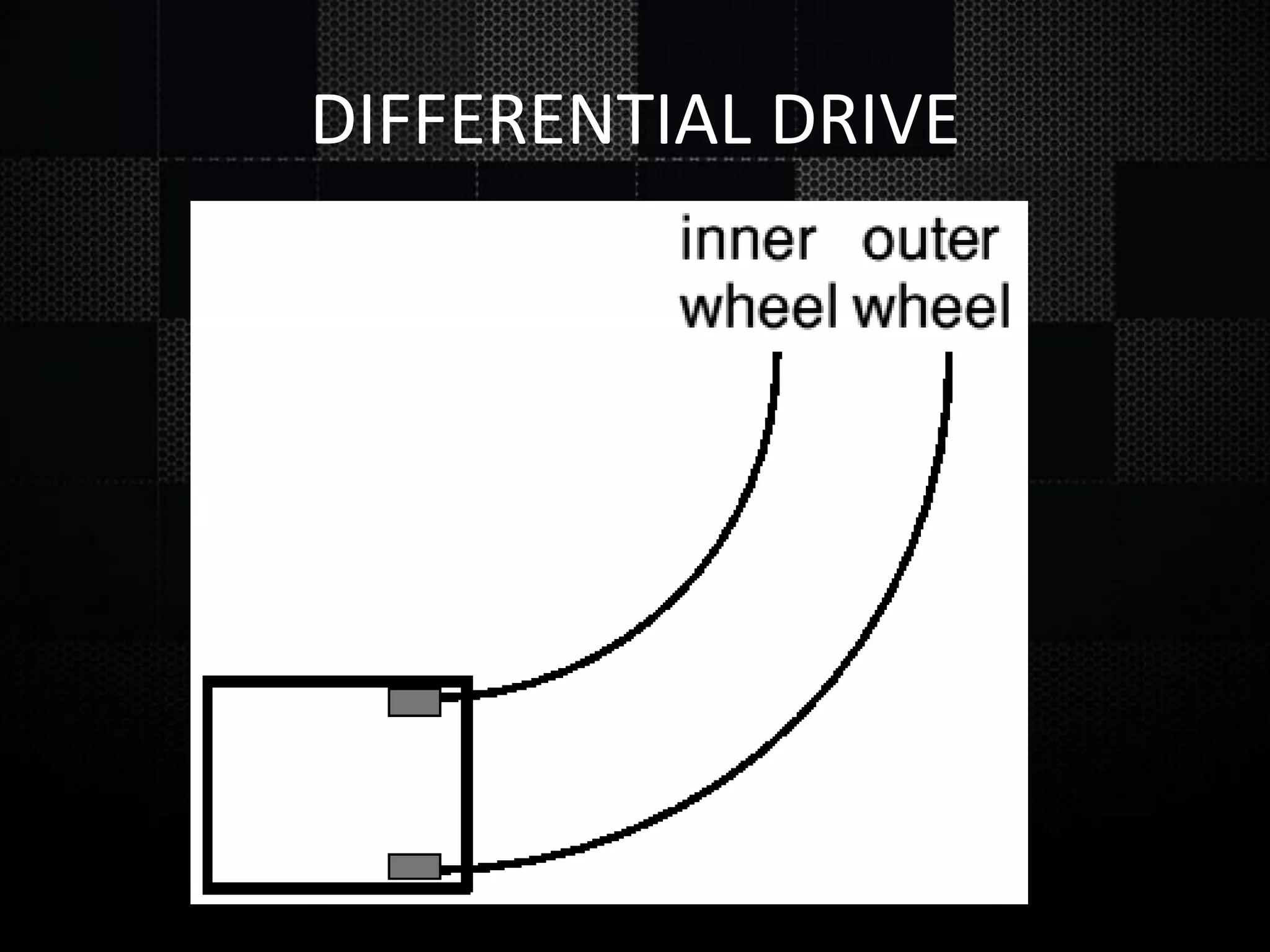 DIFFERENTIAL DRIVE 