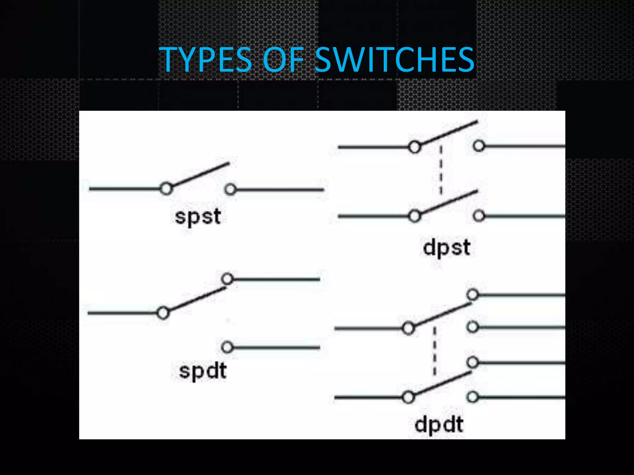 TYPES OF SWITCHES 
