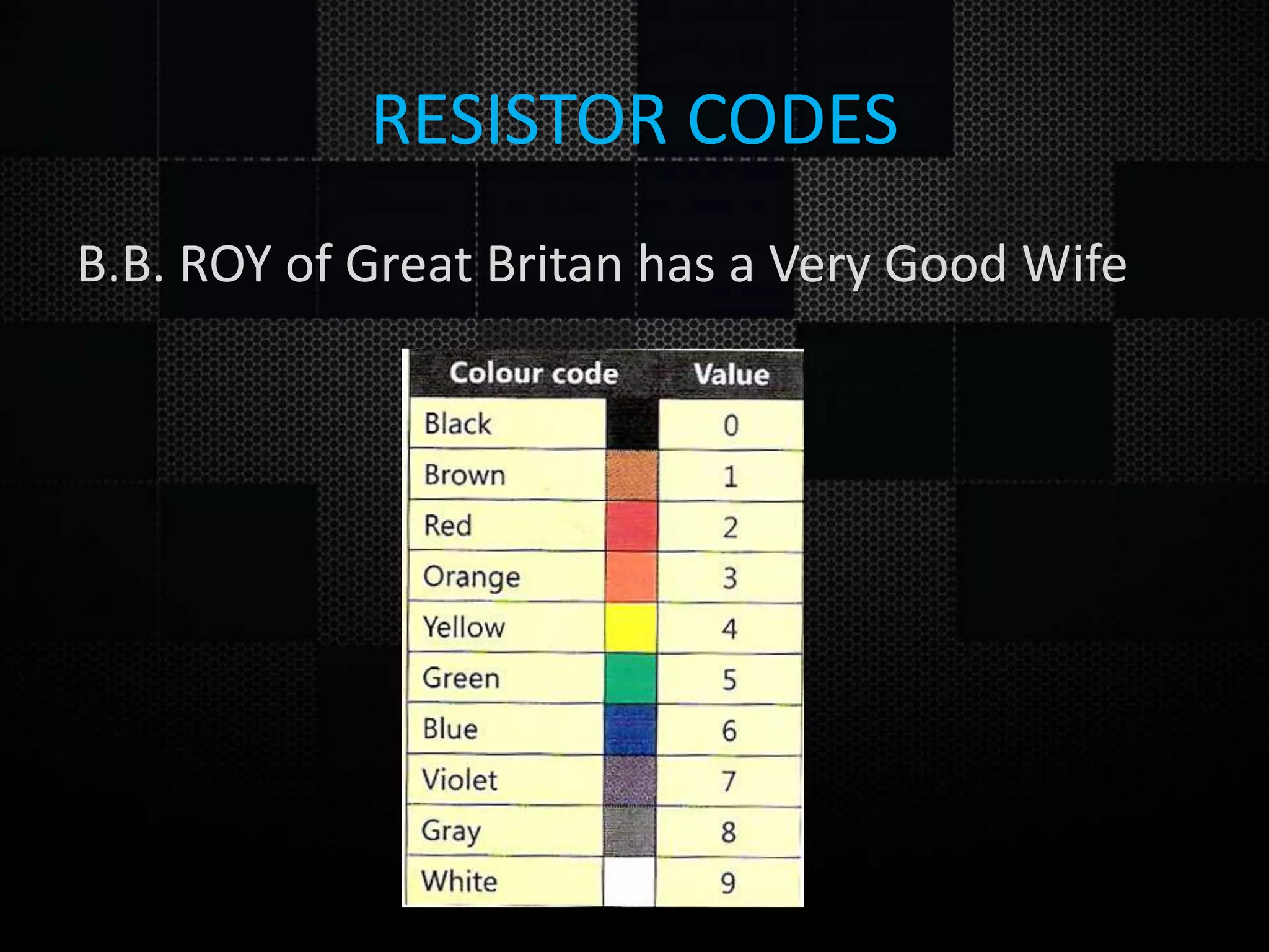 RESISTOR CODES B.B. ROY of Great Britan has a Very Good Wife 