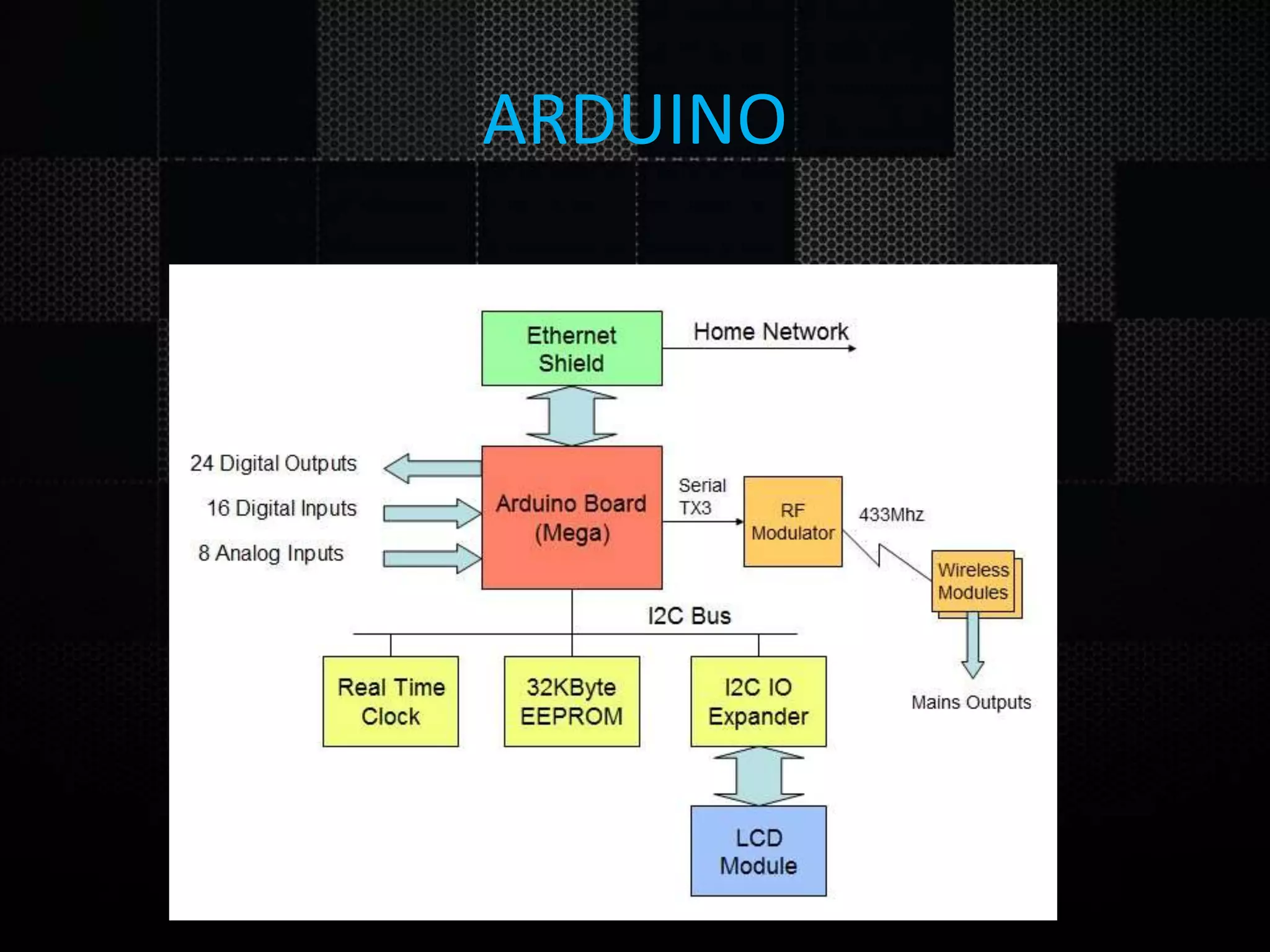 ARDUINO 