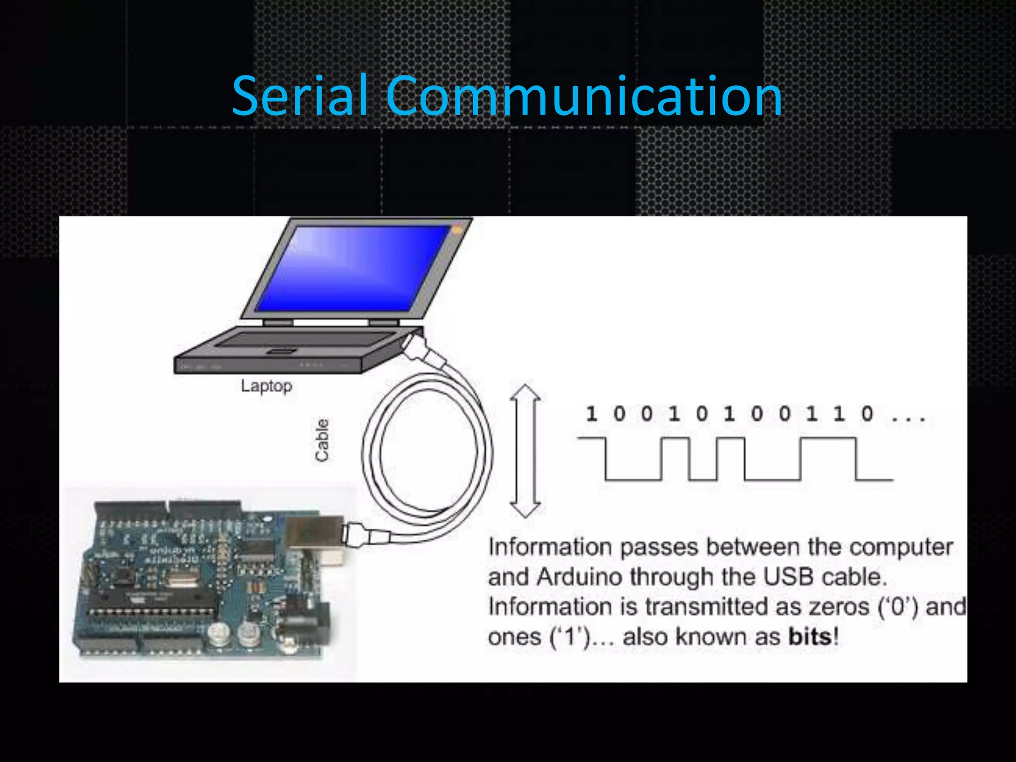 Serial Communication 