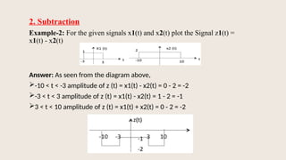 Signal Addition Graph Examples Basic Mathematical Operations on Signals, Transformation of the ...