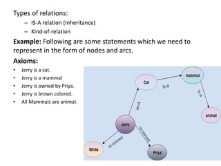 Types of relations:
– IS-A relation (Inheritance)
– Kind-of-relation
Example: Following are some statements which we need to
represent in the form of nodes and arcs.
Axioms:
• Jerry is a cat.
• Jerry is a mammal
• Jerry is owned by Priya.
• Jerry is brown colored.
• All Mammals are animal.
 